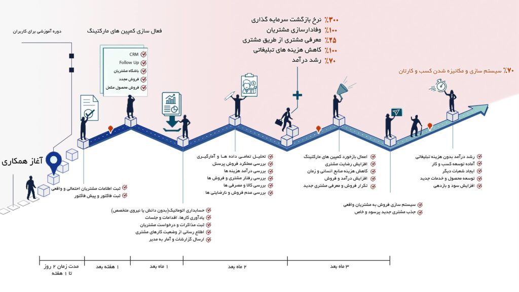 road map