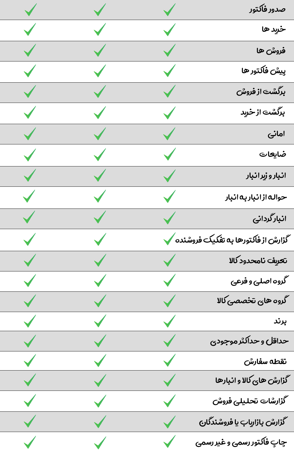 معاملات